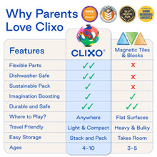 Load image into Gallery viewer, CLIXO CREW PACK - multiple options
