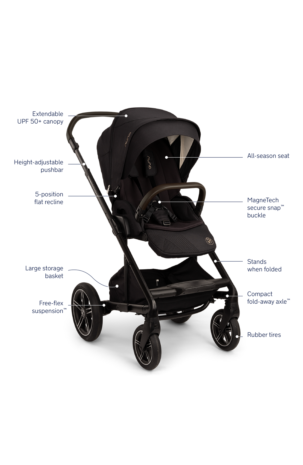 how to fold nuna mixx2 stroller MIXX NEXT NUNA