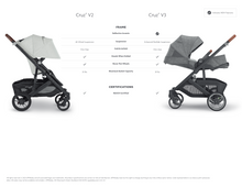Load image into Gallery viewer, UPPABABY CRUZ V3