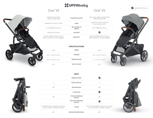 UPPABABY CRUZ V3