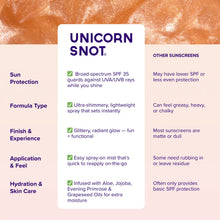 Load image into Gallery viewer, UNICORN SNOT GLITTER SUNSCREEN SPRAY- SPF 35